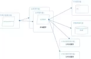 负载均衡硬件设备价位怎么算，负载均衡硬件设备价位，负载均衡硬件设备价位计算与选购指南