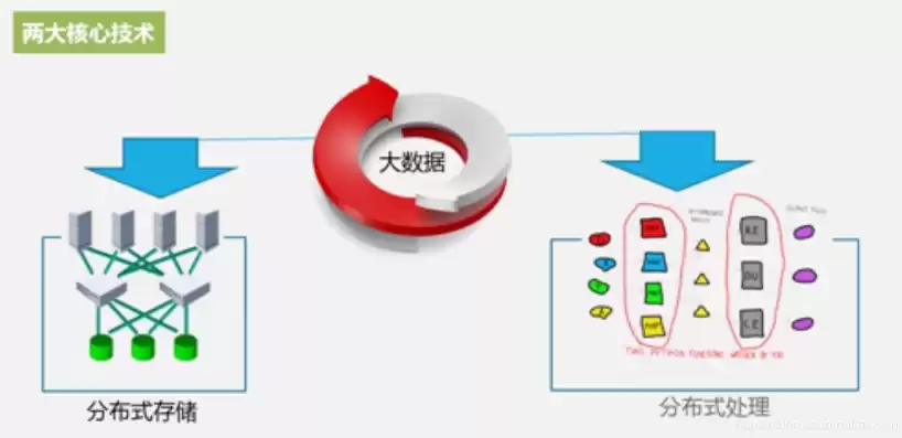 大数据常用的处理方式有哪些?，大数据常用的处理方式有哪些方法，揭秘大数据处理方式的多样性与高效策略