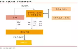 政府投资项目主要是指基础性项目，政府投资类项目一般分为基础设施项目和公共服务设施项目两类，政府投资项目的核心，基础设施与公共服务设施建设探讨