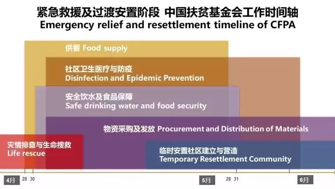 灾难恢复分为几级，灾难恢复分为几级，深入解析，灾难恢复的五大级别及其实施策略