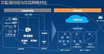 网络软件的定义和功能包括，网络软件的定义和功能包括，网络软件，定义、功能与重要性解析