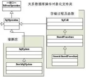 关系数据库实现数据表之间联系的方法是，关系数据库中实现表与表之间的联系是通过，关系数据库中表间关联的实现策略与优化技巧