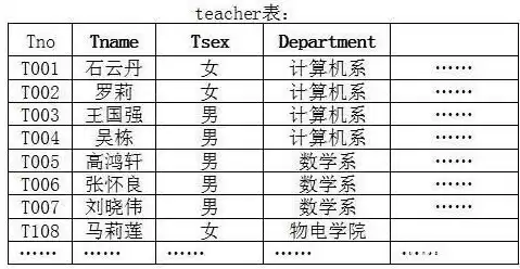 关系数据库实现数据表之间联系的方法是，关系数据库中实现表与表之间的联系是通过，关系数据库中表间关联的实现策略与优化技巧