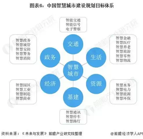 智慧城市政策文件2023，智慧城市政策文件，2023年智慧城市政策文件解读，创新驱动，构建未来城市新格局