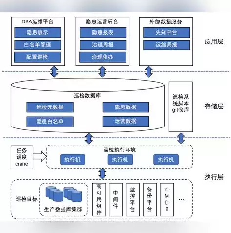 数据库的类型主要有哪些，数据库的类型主要有几种，数据库类型探秘，全面解析不同数据库的特点与应用场景