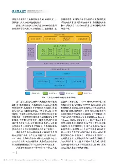 大数据安全与隐私保护pdf 百度网盘资源，大数据安全与隐私保护pdf 百度网盘，大数据时代下的安全与隐私保护，深度解析与资源分享