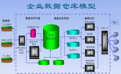 数据仓库的特点包括面向主题集成相对稳定和什么，数据仓库的特点包括，数据仓库的独特魅力，面向主题集成、相对稳定与时间特性