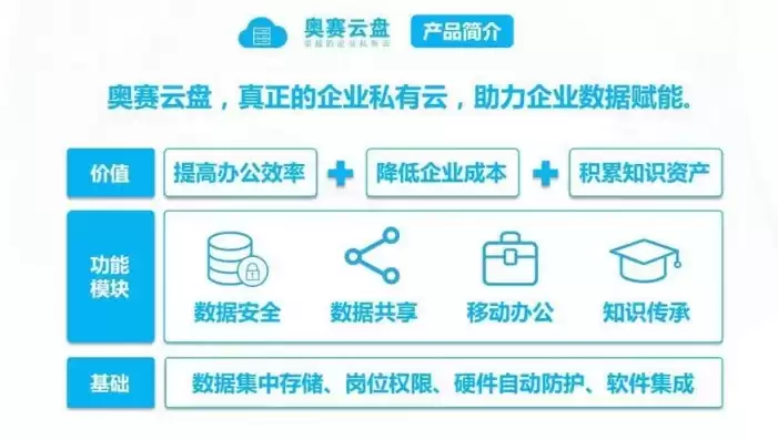 私有云存储产品，私有云及云存储服务，私有云存储产品，构建企业数据安全与高效管理的基石