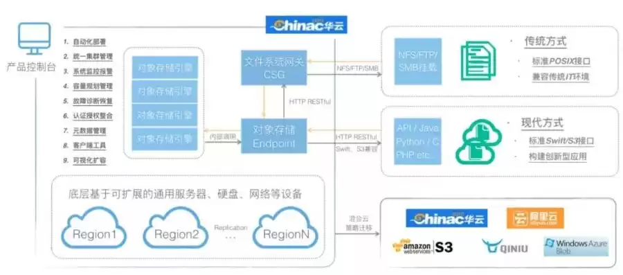 私有云存储产品，私有云及云存储服务，私有云存储产品，构建企业数据安全与高效管理的基石