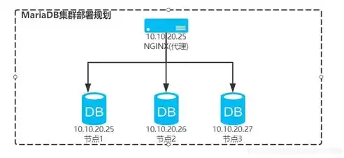 虚拟化集群搭建方法有几种类型的，虚拟化集群搭建方法有几种类型，深入探讨虚拟化集群搭建的多样方法及其应用