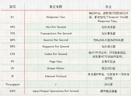 吞吐和带宽，吞吐和tps，深入剖析吞吐与TPS，揭秘系统性能的奥秘