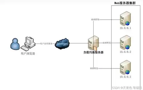 六种最常见的负载均衡算法有哪些，六种最常见的负载均衡算法，深入解析六种常见的负载均衡算法，优化应用性能与稳定性