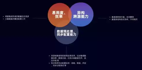 数据中台dataworks，数据中台dataphin，数据中台DataWorks，打造企业智能化数据处理的引擎核心