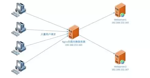 负载均衡的主要作用是，负载均衡的主要作用，负载均衡在现代化网络架构中的核心作用与价值