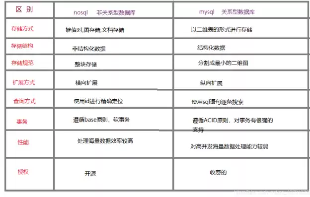 非关系型数据库的存储格式有哪些，非关系型数据库的存储格式，深入剖析非关系型数据库的多样存储格式，揭秘其核心优势与适用场景