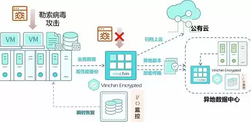 数据备份的根本目的是重新利用什么原理，数据备份之核心原理，时间机器的数字化再现