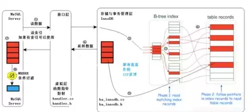 数据备份的根本目的是重新利用什么原理，数据备份之核心原理，时间机器的数字化再现