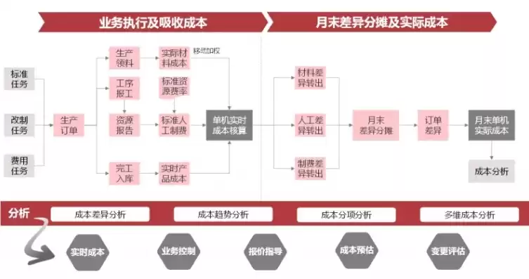 优化成本核算方法的重要性，优化成本核算方法，精炼成本核算，企业提升竞争力与效率的关键策略