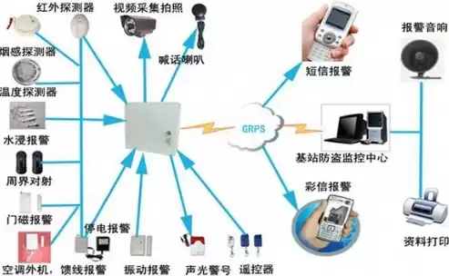 监控自动报警什么意思啊，监控自动报警什么意思，揭秘监控自动报警，智能安防的守护者，如何守护我们的安全？