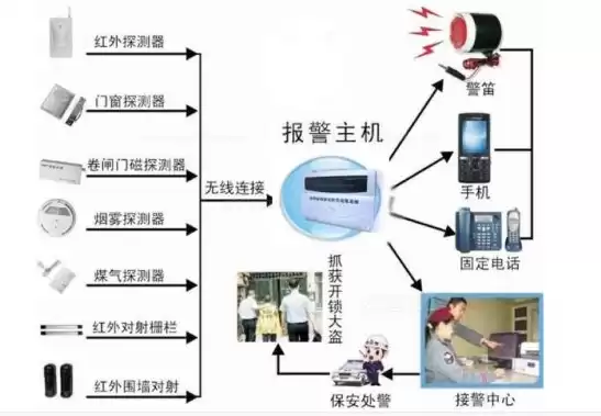 监控自动报警什么意思啊，监控自动报警什么意思，揭秘监控自动报警，智能安防的守护者，如何守护我们的安全？