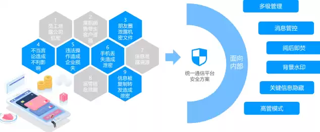 加强数据安全保护和政策沟通协调工作，加强数据安全保护和政策沟通协调，协同推进数据安全与政策沟通，构建数字时代安全生态