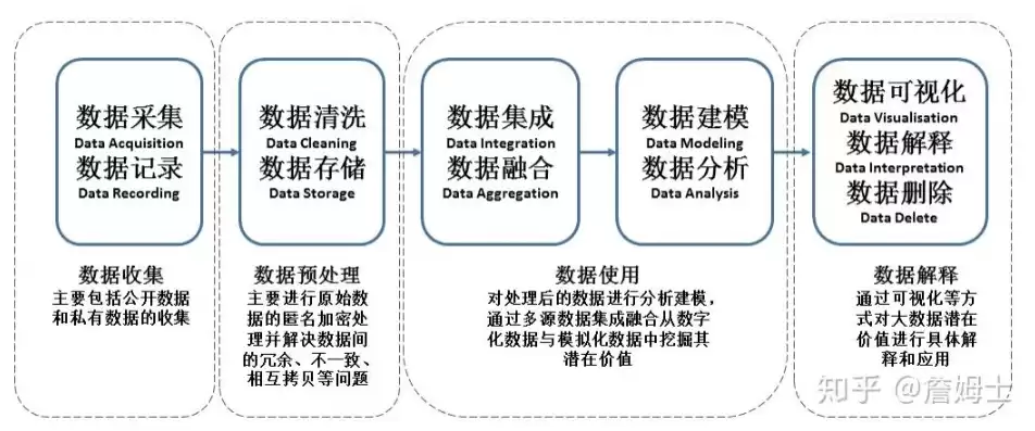 数据备份与恢复的重要性，数据备份与恢复论文，构建安全稳固的数据备份与恢复体系，保障信息时代的数据安全与稳定运行