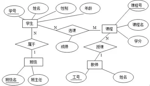 多用户访问不属于关系数据库的特点是，多用户访问不属于关系数据库的特点，多用户访问视角下，非关系数据库的独特优势解析