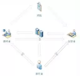 多用户访问不属于关系数据库的特点是，多用户访问不属于关系数据库的特点，多用户访问视角下，非关系数据库的独特优势解析