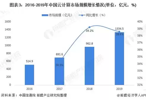 混合云和私有云的区别在哪里，混合云和私有云的区别在哪，深入剖析，混合云与私有云之间的五大关键区别