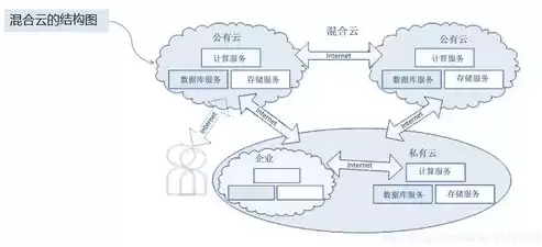 混合云和私有云的区别在哪里，混合云和私有云的区别在哪，深入剖析，混合云与私有云之间的五大关键区别