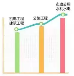 数据治理工程师报名官网官方入口，数据治理工程师报名官网官方入口，数据治理工程师职业资格认证报名官网官方入口详解