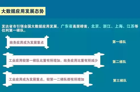 国家大数据管理部门有哪些，国家大数据管理部门，揭秘国家大数据管理部门，职能、机构与未来展望