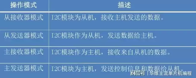 本地控制台没转换报文但是正常收到返回，本地控制台，本地控制台成功接收未转换报文，深入剖析故障排查与优化策略