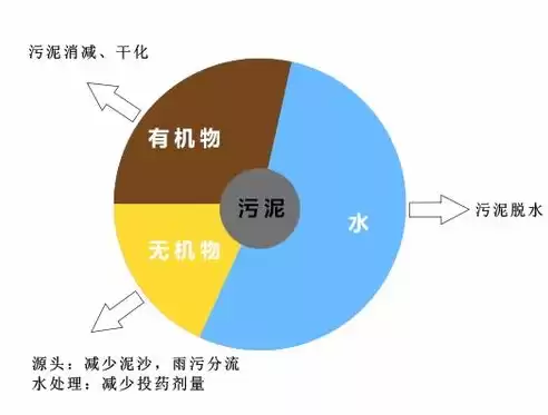 资源化是什么，资源化的意思，资源化，绿色转型下的可持续发展之道