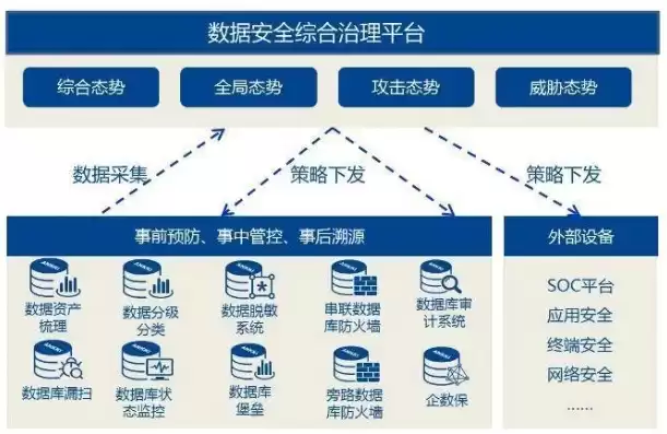 数据备份的根本目的在于，数据备份的根本目的，数据备份，守护信息安全的坚实壁垒