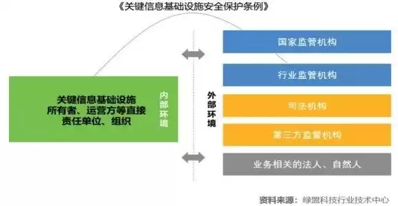 关键信息基础设施的运营者采购网络产品和服务可能影响国家安全的，网络安全视域下关键信息基础设施运营者采购网络产品与服务的影响与对策