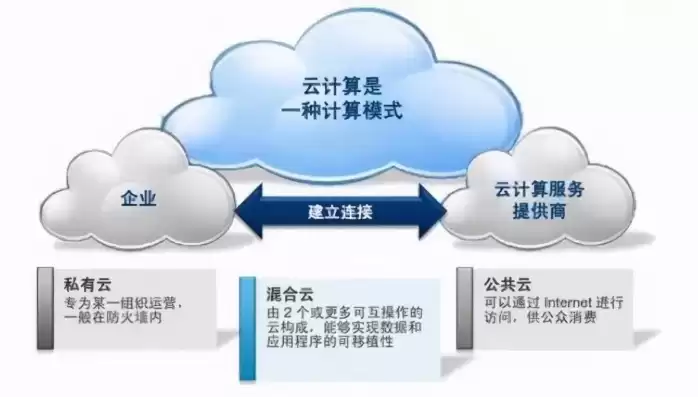 企业上云是啥意思，企业上云什么意思 易懂，企业上云，揭秘企业数字化转型的关键一步