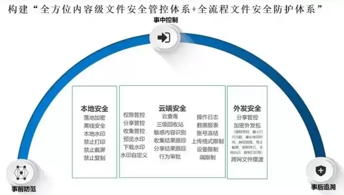 数据安全和隐私保护方案有哪些，数据安全和隐私保护方案，全方位数据安全和隐私保护方案，构建安全、可靠的数字世界