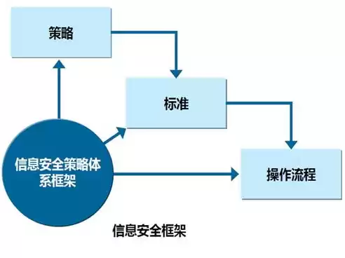 网络安全基础设施指哪些，网络安全基础设施指哪些，网络安全基础设施，构建数字时代的安全基石