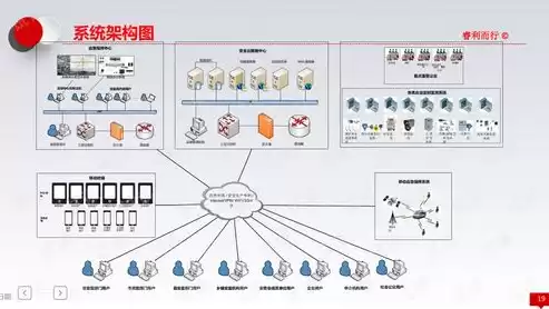 数据可视化平台解决方案有哪些内容和方法，数据可视化平台解决方案有哪些内容，数据可视化平台解决方案全解析，内容与方法详解