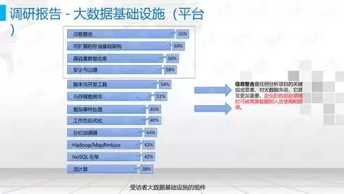 数据可视化平台解决方案有哪些内容和方法，数据可视化平台解决方案有哪些内容，数据可视化平台解决方案全解析，内容与方法详解