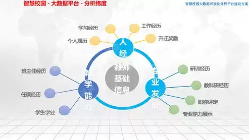 数据可视化平台解决方案有哪些内容和方法，数据可视化平台解决方案有哪些内容，数据可视化平台解决方案全解析，内容与方法详解