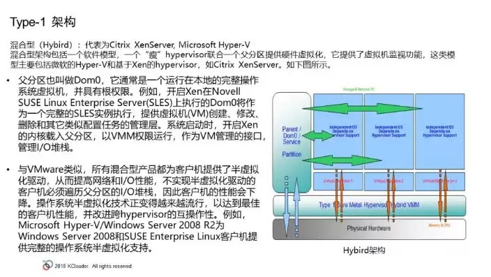 虚拟化服务器设计与实现论文，虚拟化服务器设计与实现，基于X86架构的虚拟化服务器设计与实现研究