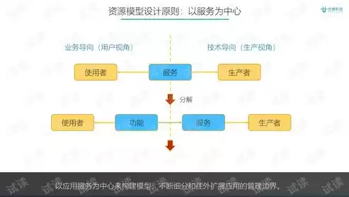 虚拟化平台的典型功能，虚拟化平台有哪些类型的类型，虚拟化平台类型解析，从基础到高级，全面了解虚拟化技术