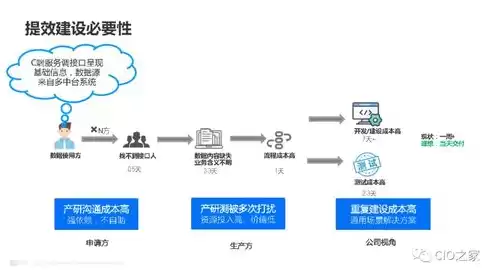 数据治理的内容是什么呢，数据治理的内容是什么呢，全面解析数据治理，内容、策略与实践