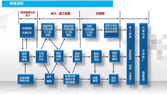 智慧城市项目流程，智慧城市项目方案兼职怎么做，智慧城市项目方案兼职制作指南，流程与技巧解析