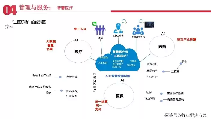 智慧城市项目流程，智慧城市项目方案兼职怎么做，智慧城市项目方案兼职制作指南，流程与技巧解析