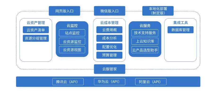 多元管理平台可管理哪些资源类型的信息呢，多元管理平台可管理哪些资源类型的信息呢，多元管理平台，全方位资源信息管理攻略