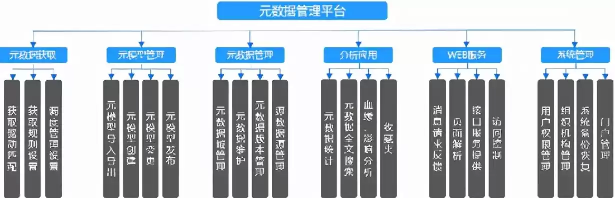 多元管理平台可管理哪些资源类型的信息呢，多元管理平台可管理哪些资源类型的信息呢，多元管理平台，全方位资源信息管理攻略