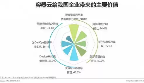 混合云定义，混合云实现，探索混合云的无限可能，构建高效灵活的企业级解决方案